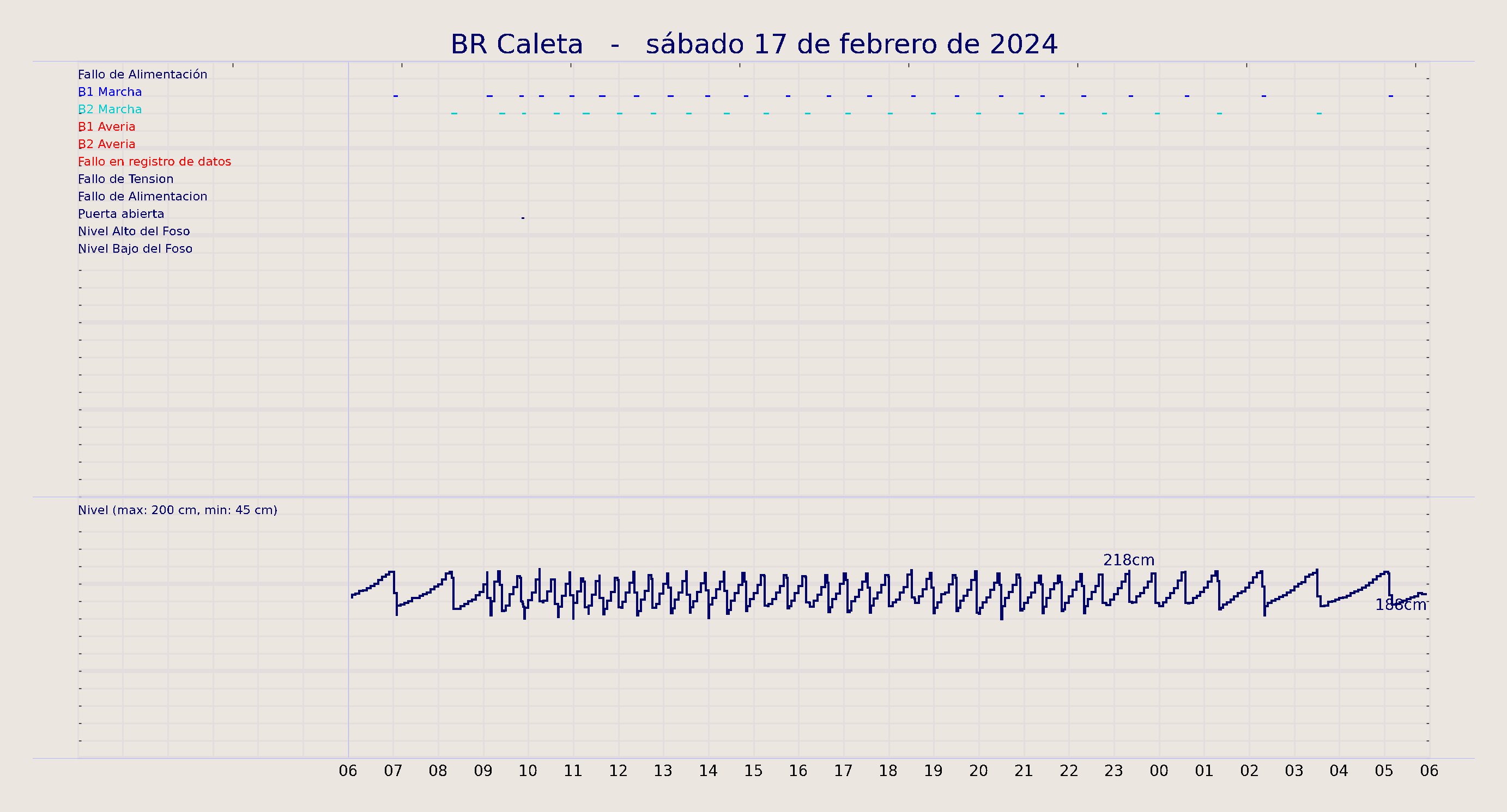 ../../imagenes/vid/2024/BR Caleta/2024-02-17 BR Caleta.png